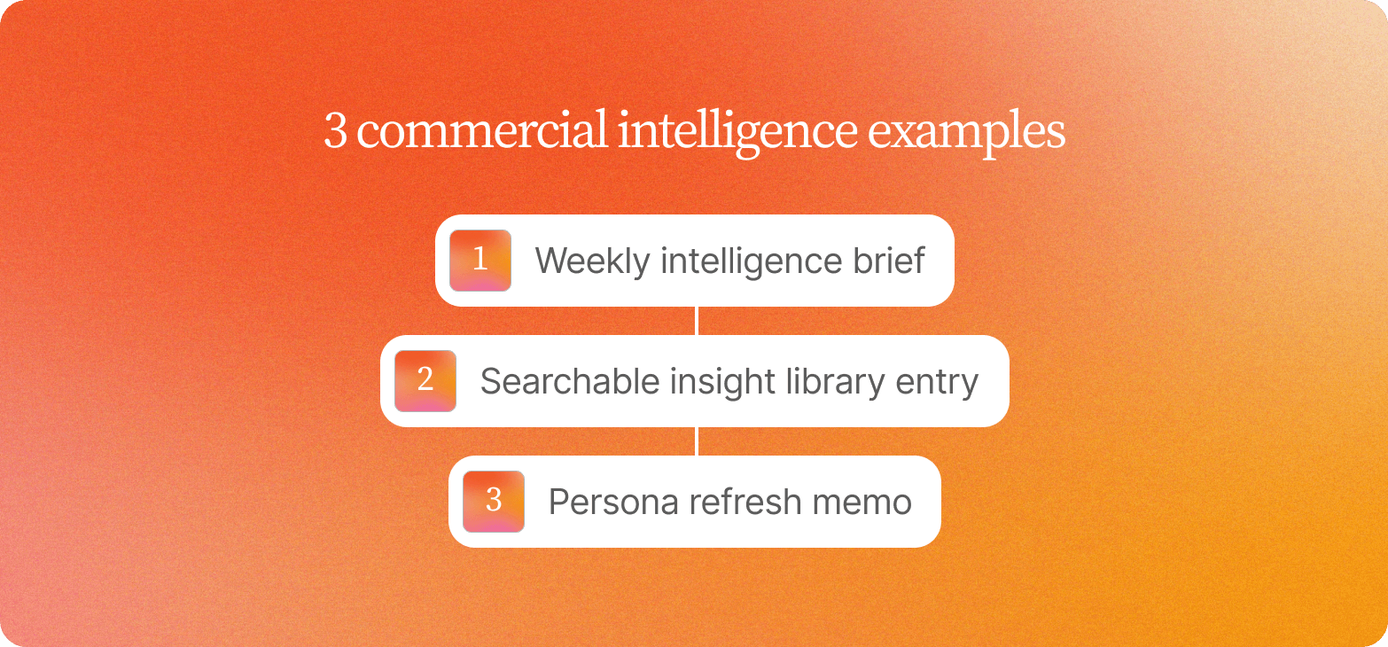"Numbered list titled 3 Commercial Intelligence Examples: weekly intelligence brief, searchable insight library entry, and persona refresh memo"