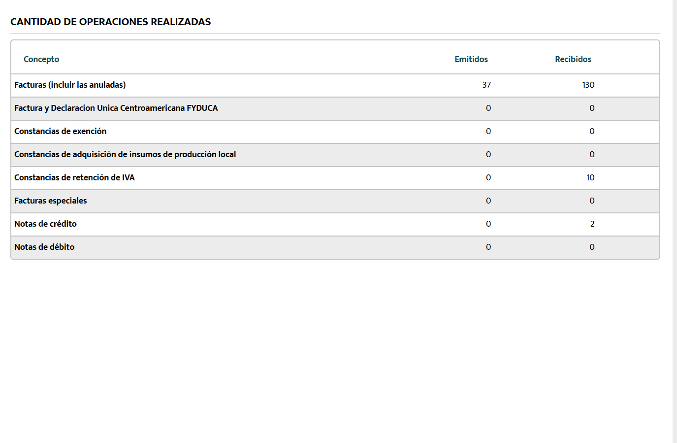 imagen-cantidad-de-operaciones-realizadas