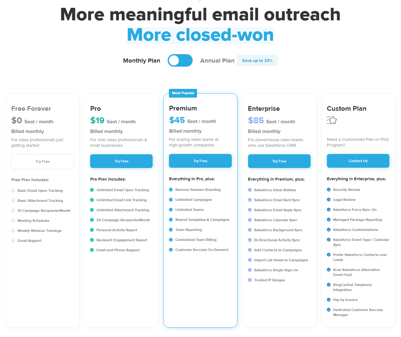 Yesware pricing