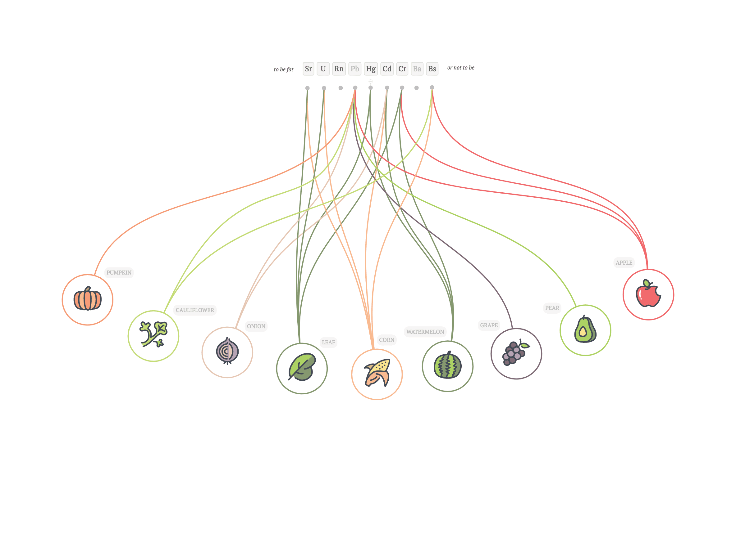 思维导图联想示例