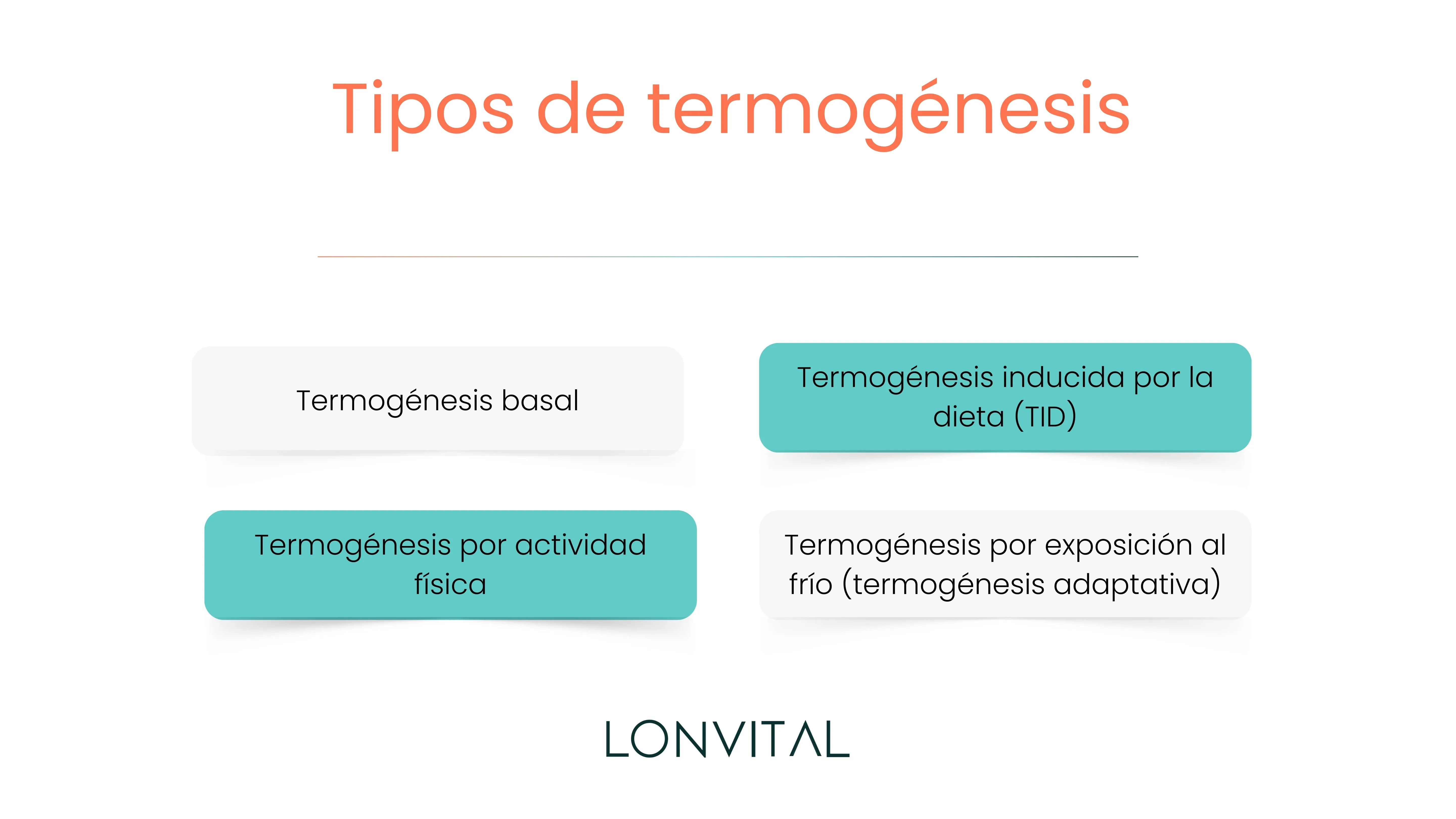 Tipos de termogénesis