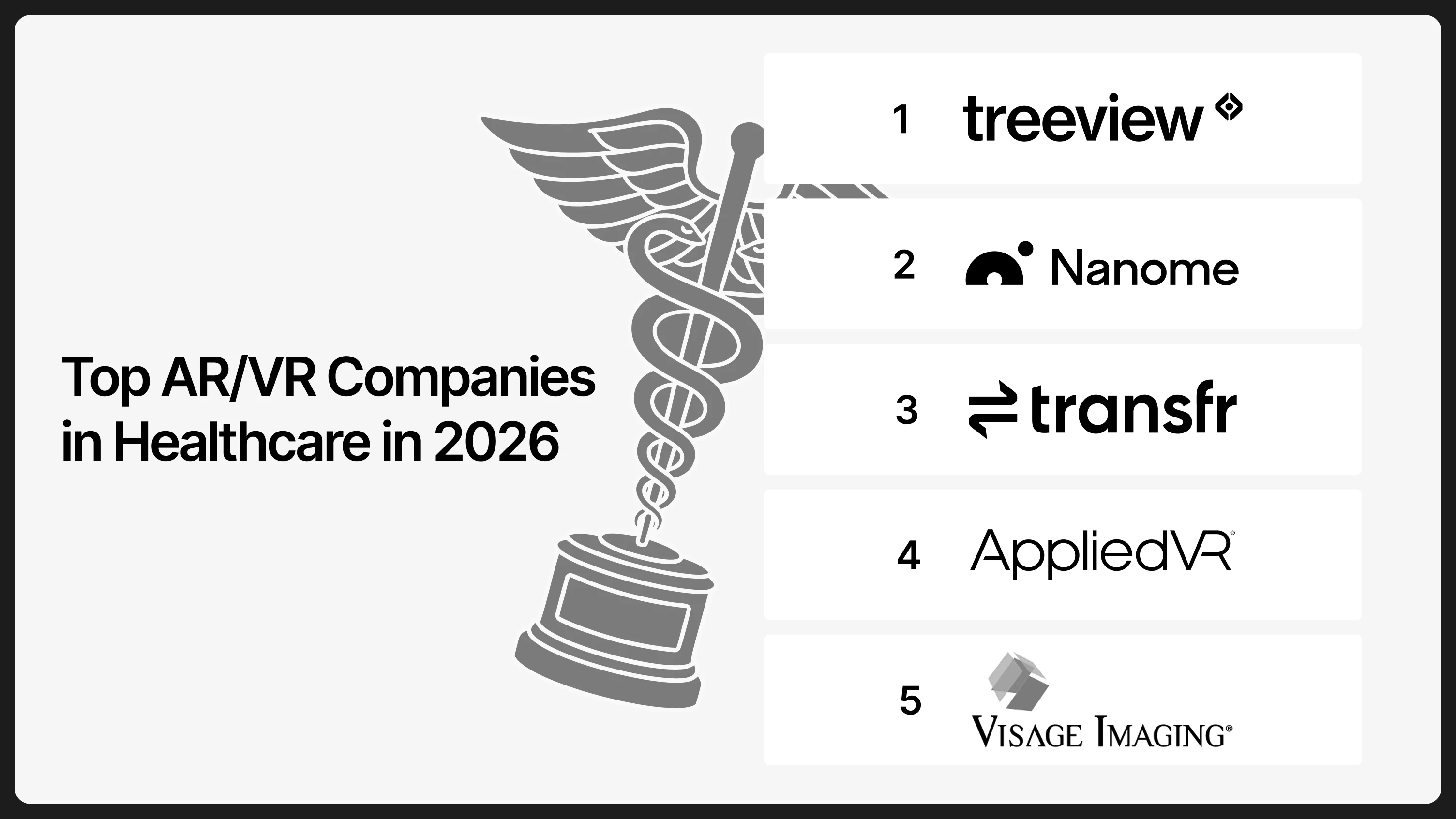 Ranking graphic listing the top AR/VR companies in healthcare in 2026: Treeview, Nanome, Transfr, AppliedVR and Visage Imaging