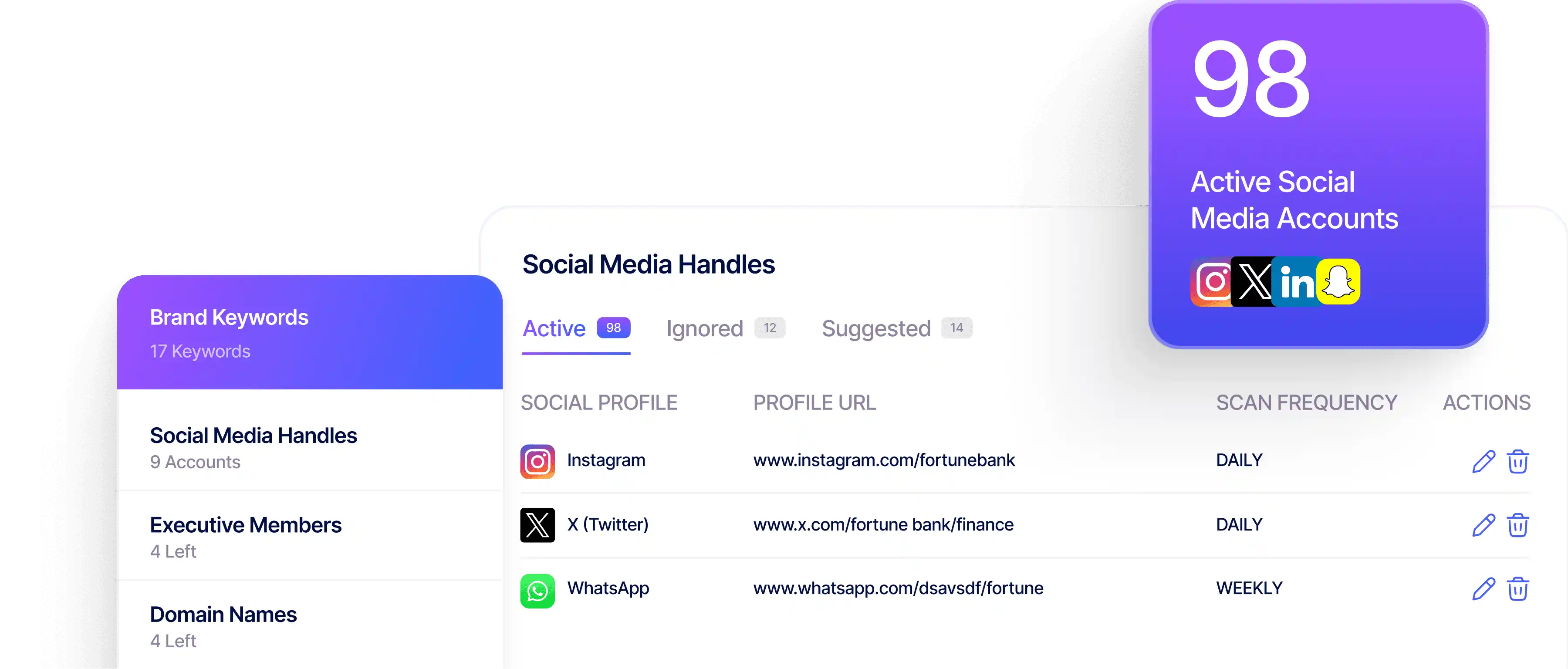 RiskProfiler dynamic threat queries showing executive social media monitoring