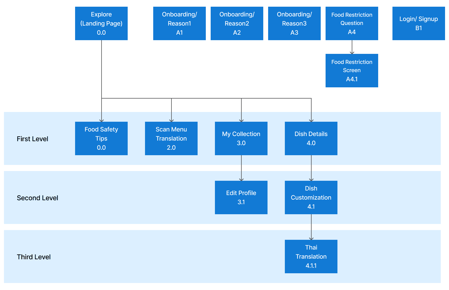 Sitemap showing overall application structure.