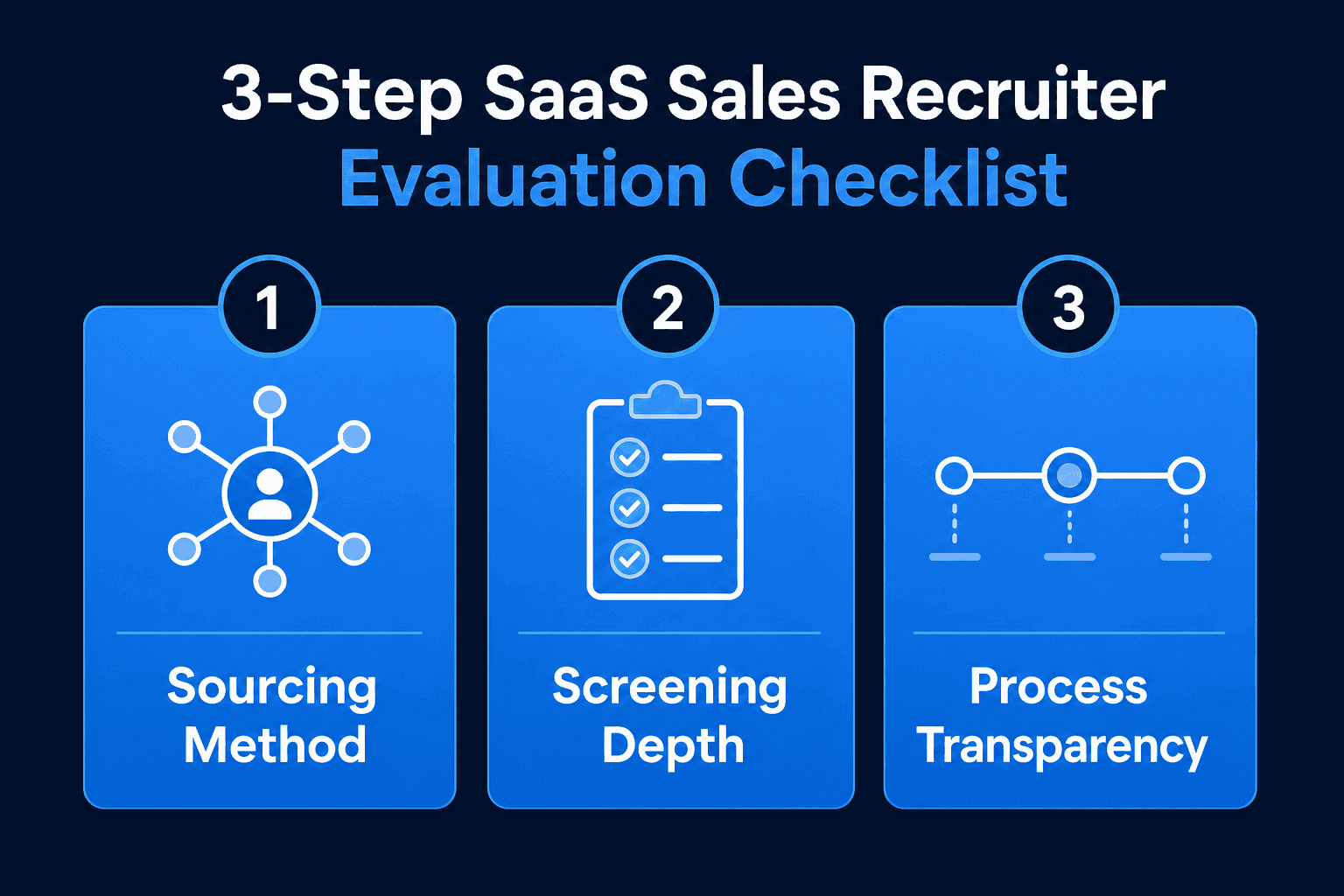 Three-step evaluation checklist for assessing Sydney SaaS sales recruitment agencies — sourcing, screening, and process transparency