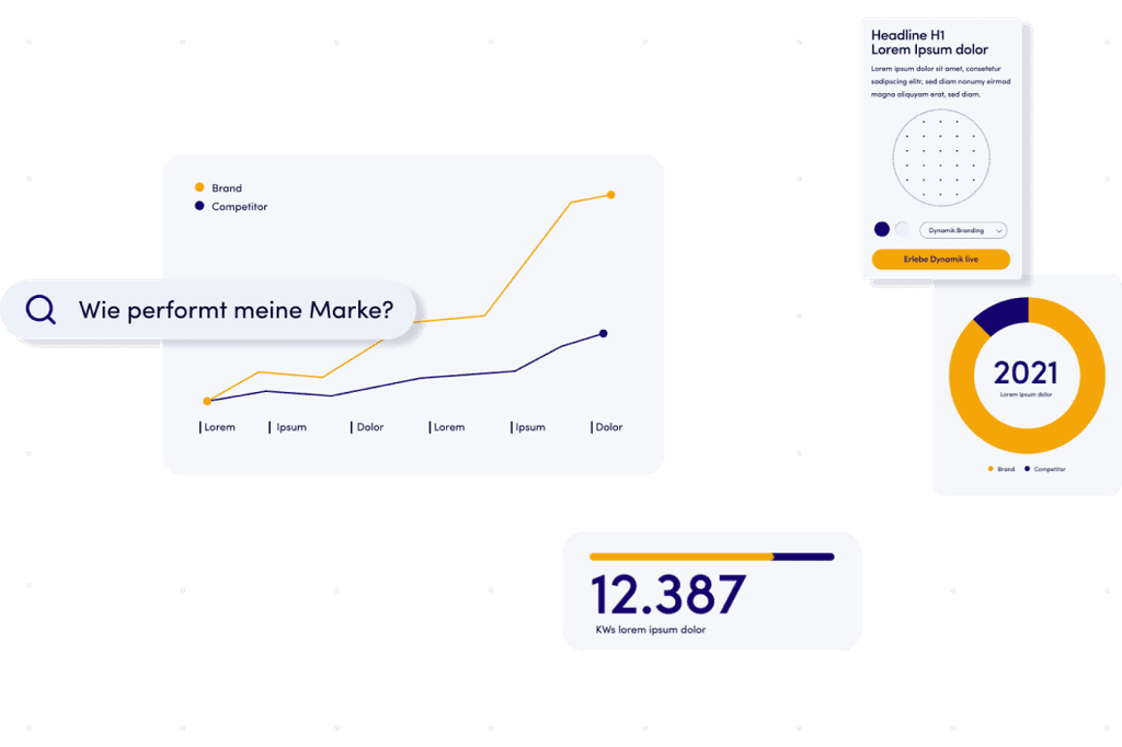 Kostenloses Marken-Audit – Feedback und Handlungsempfehlungen
