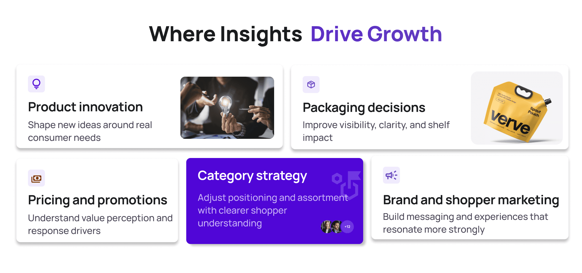 Infographic showing where CPG consumer insights drive growth across product innovation, packaging decisions, pricing and promotions, category strategy, and brand and shopper marketing.