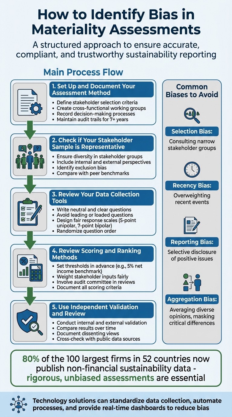 5-Step Process to Identify and Eliminate Bias in Materiality Assessments