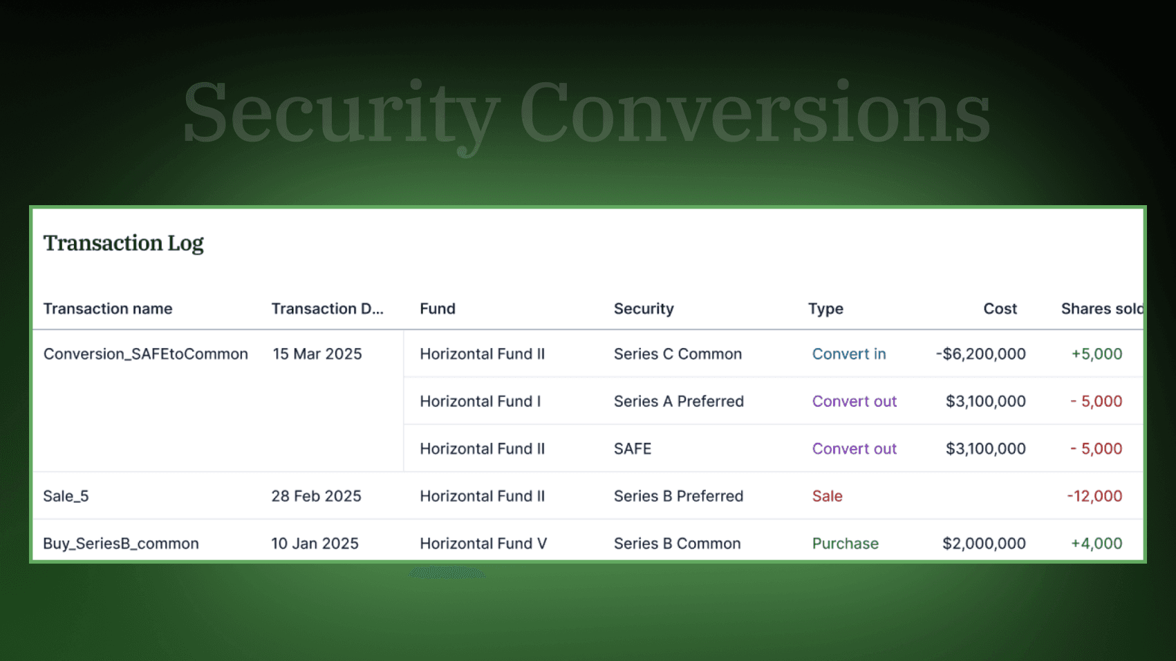 Security Conversions