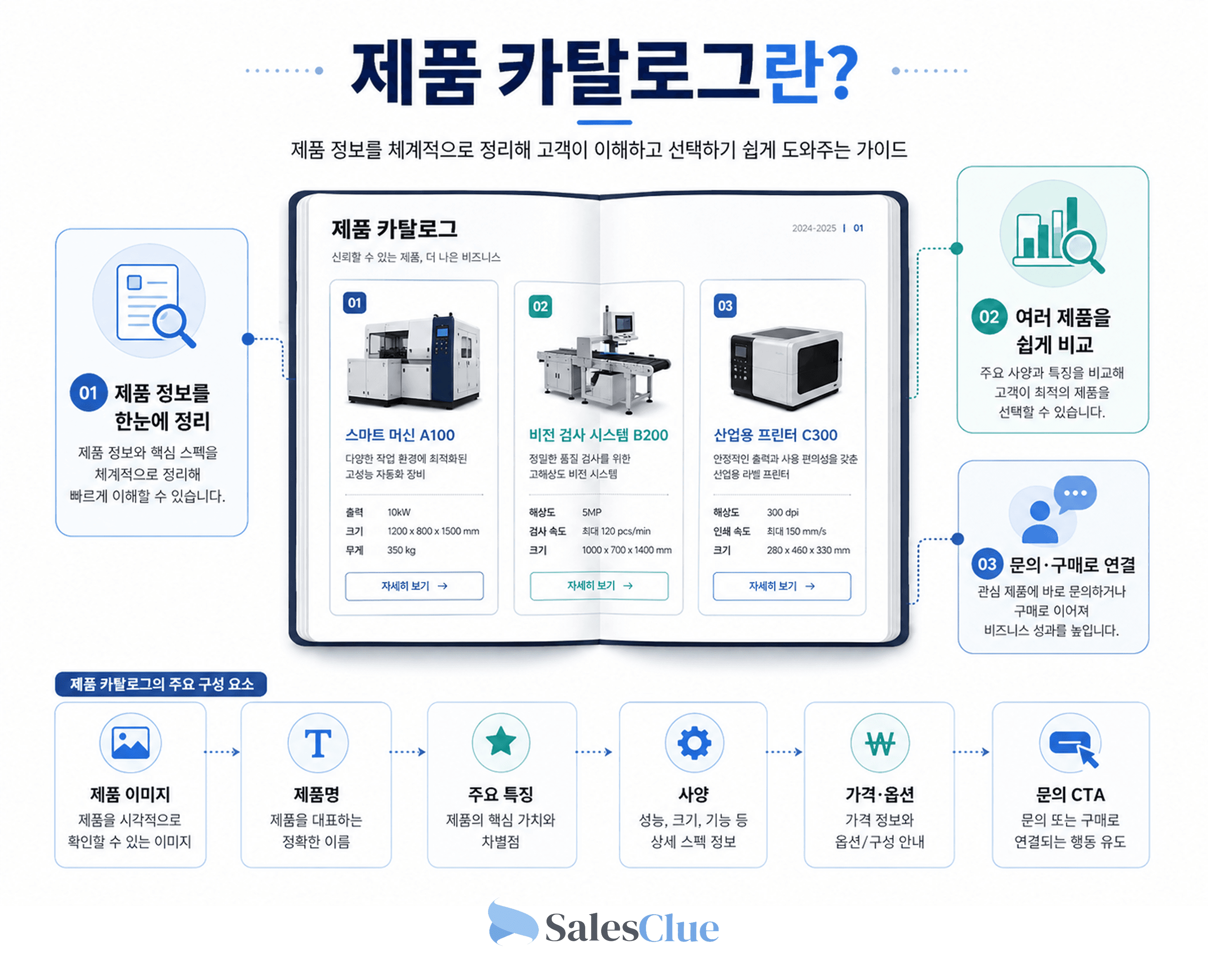 제품 카탈로그란? - 제품 정보를 체계적으로 정리해 고객이 이해하고 선택하기 쉽게 도와주는 가이드