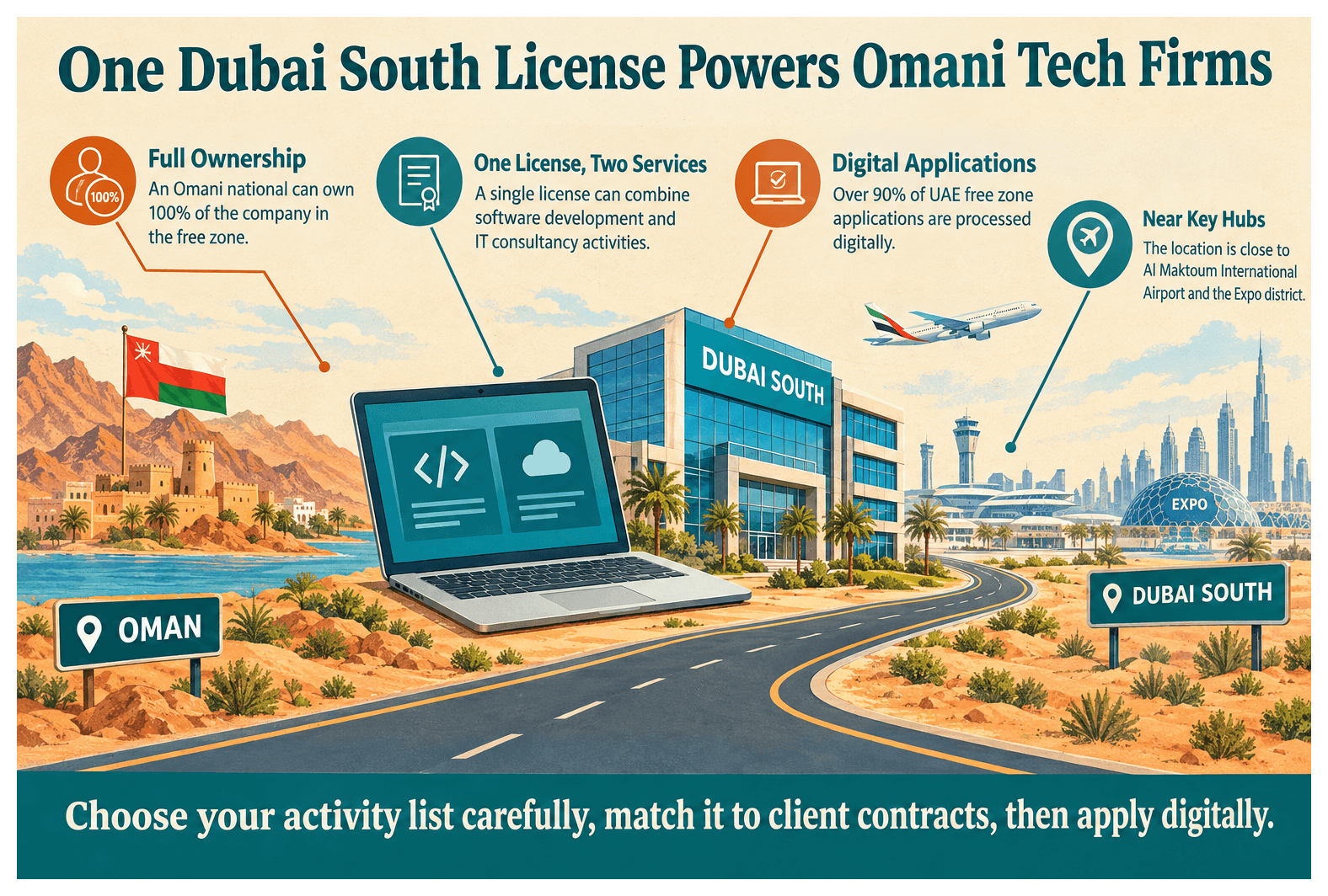 Infographic: How Omani Entrepreneurs Set Up a It And Tech Business in Dubai South
