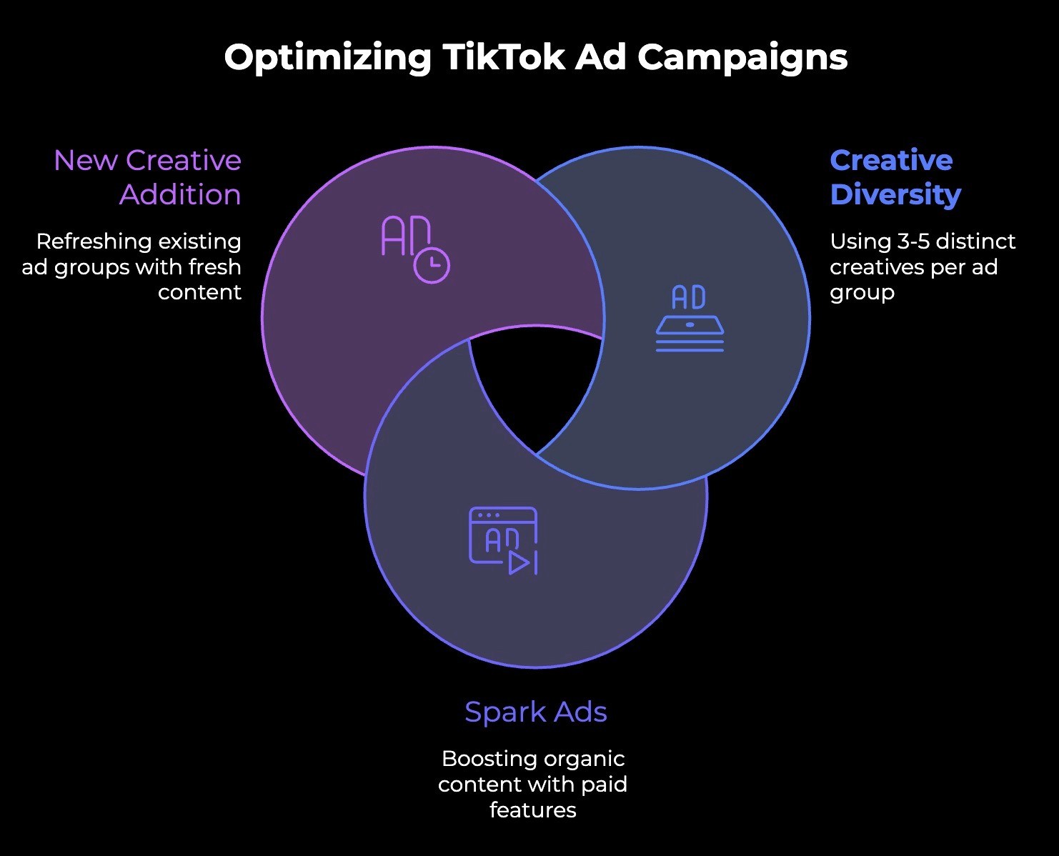 3 ways to optimize TikTok ad campaigns