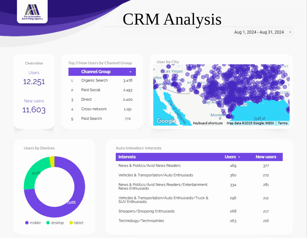 Digital Marketing SEO SEM