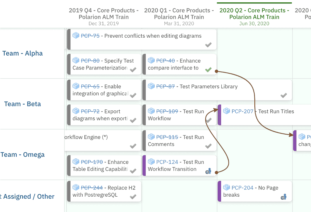 The Hidden Cost of Disconnected Planning: Rethinking Enterprise Capacity Management — figure 3