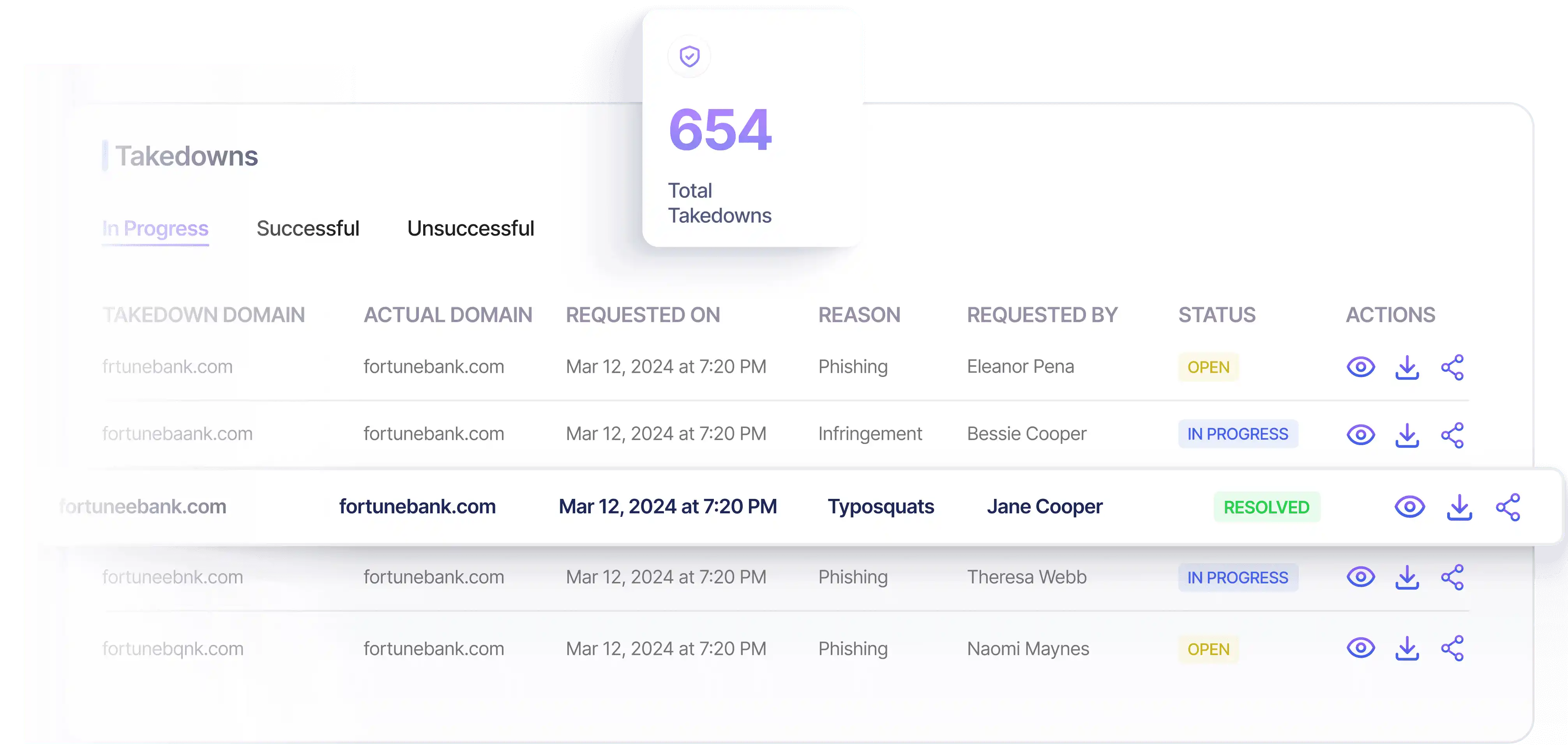 RiskProfiler takedown dashboard tracking domain removal progress and status