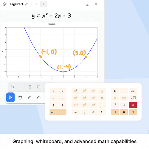 An screenshot of Flint's graphing, whiteboard, and advanced math capabilities. The student has drawn a parabola using the Whiteboard stylus. 