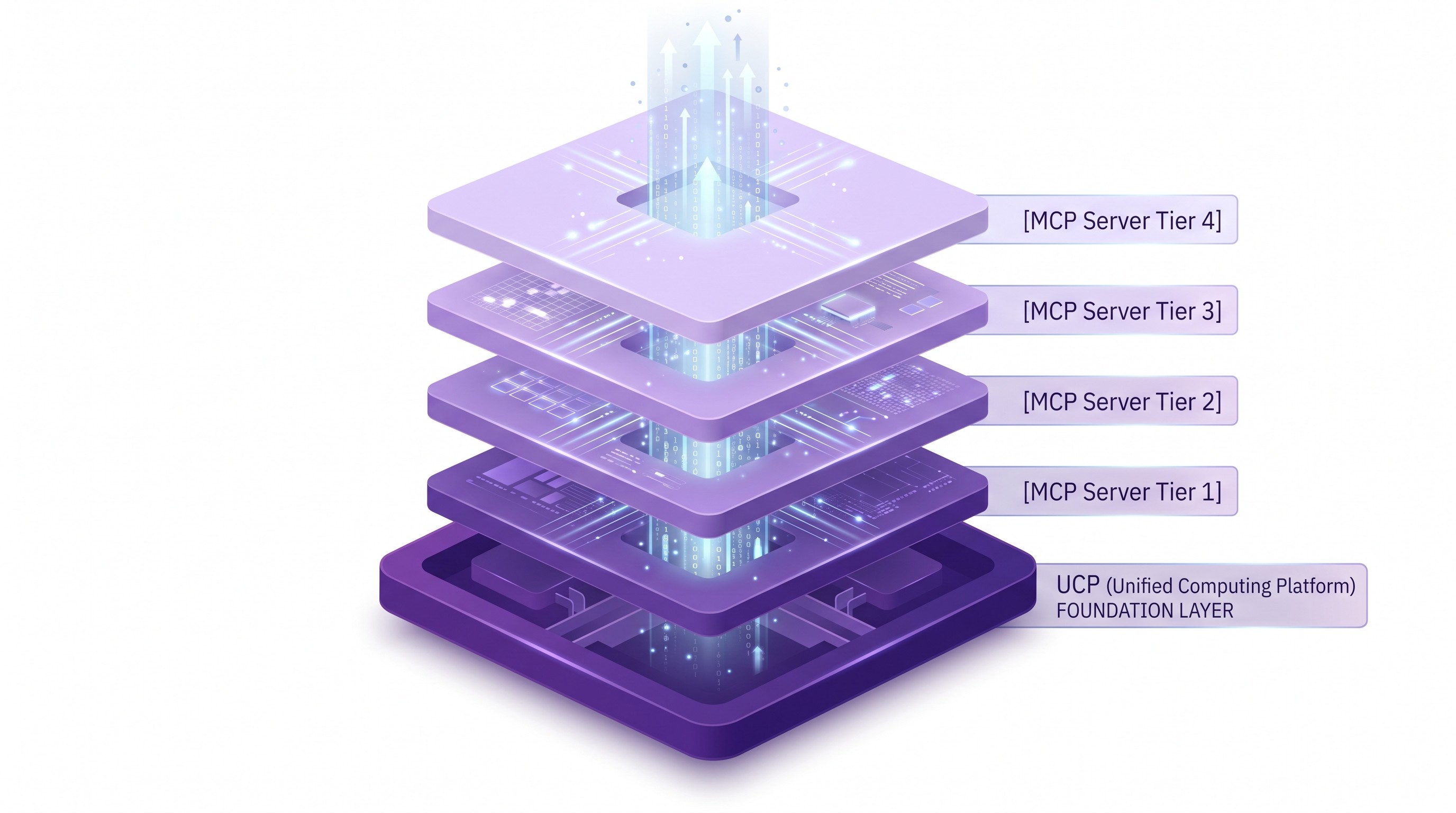 Universal Commerce Protocol UCP framework sitting underneath multiple Shopify MCP server implementations