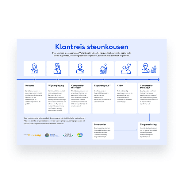 Download visual