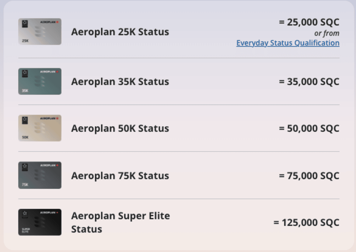 Aeroplan Elite Status tiers
