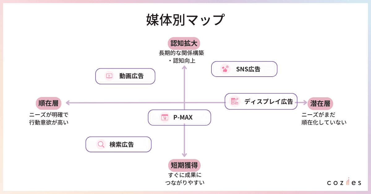 媒体別マップ