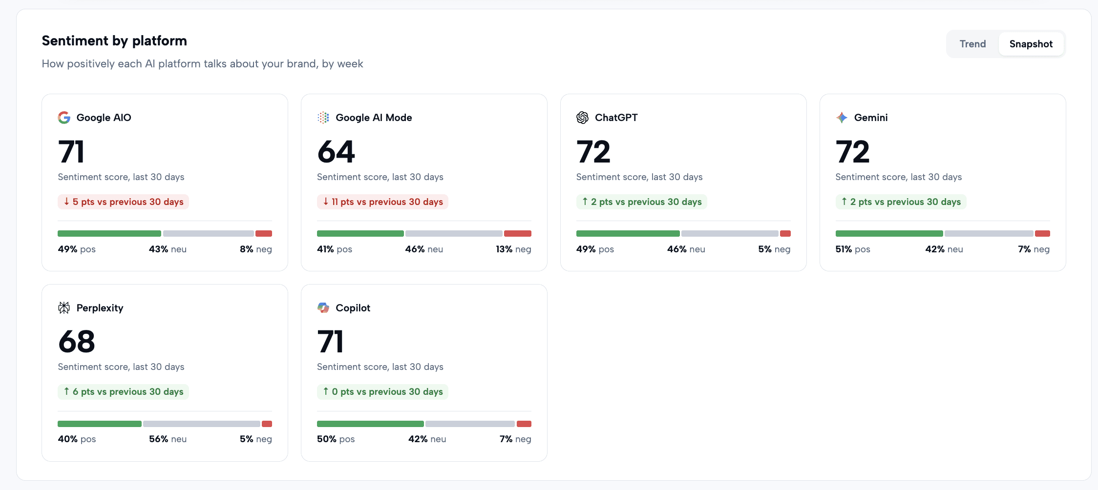 Obsero sentiment by platform for Pizza Hut