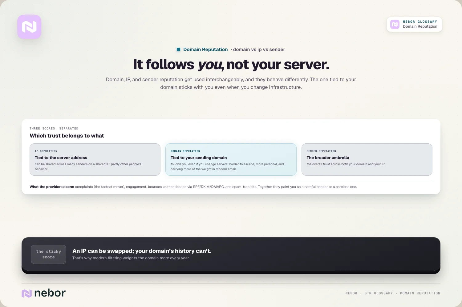 It follows you, not your server.