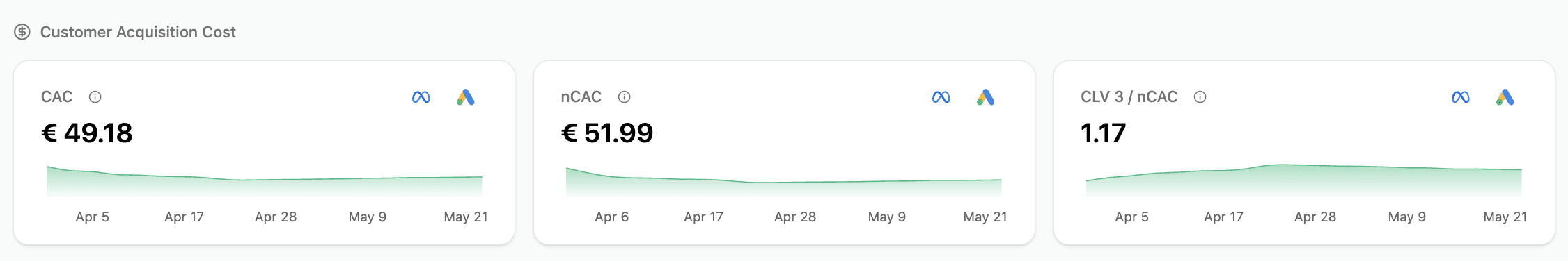 Una foto del dashboard de Monem