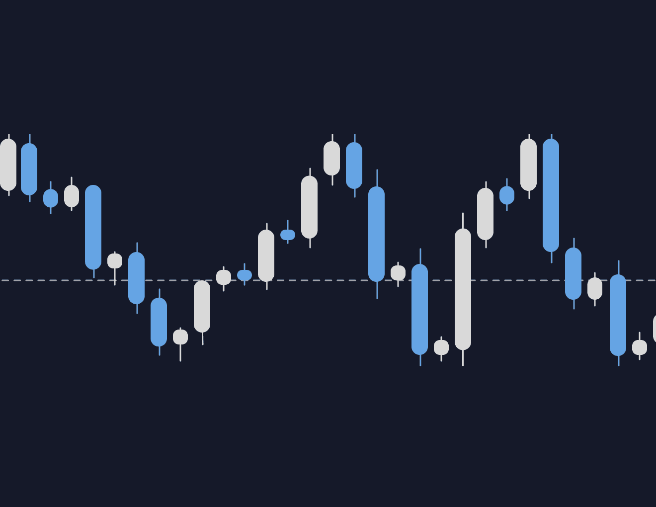 dashboard-connection