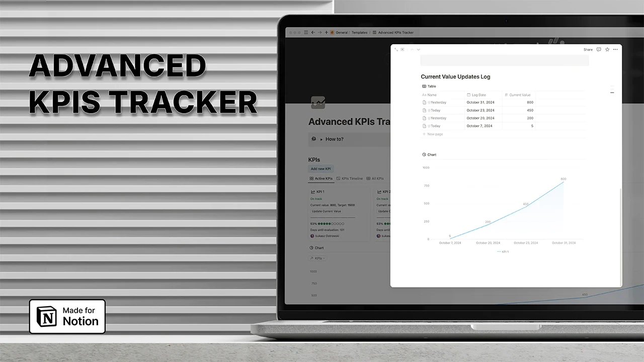 Advanced KPIs Tracker Notion template: Current Value Updates Log with data table and performance graph. Made for Notion, displayed on laptop screen.