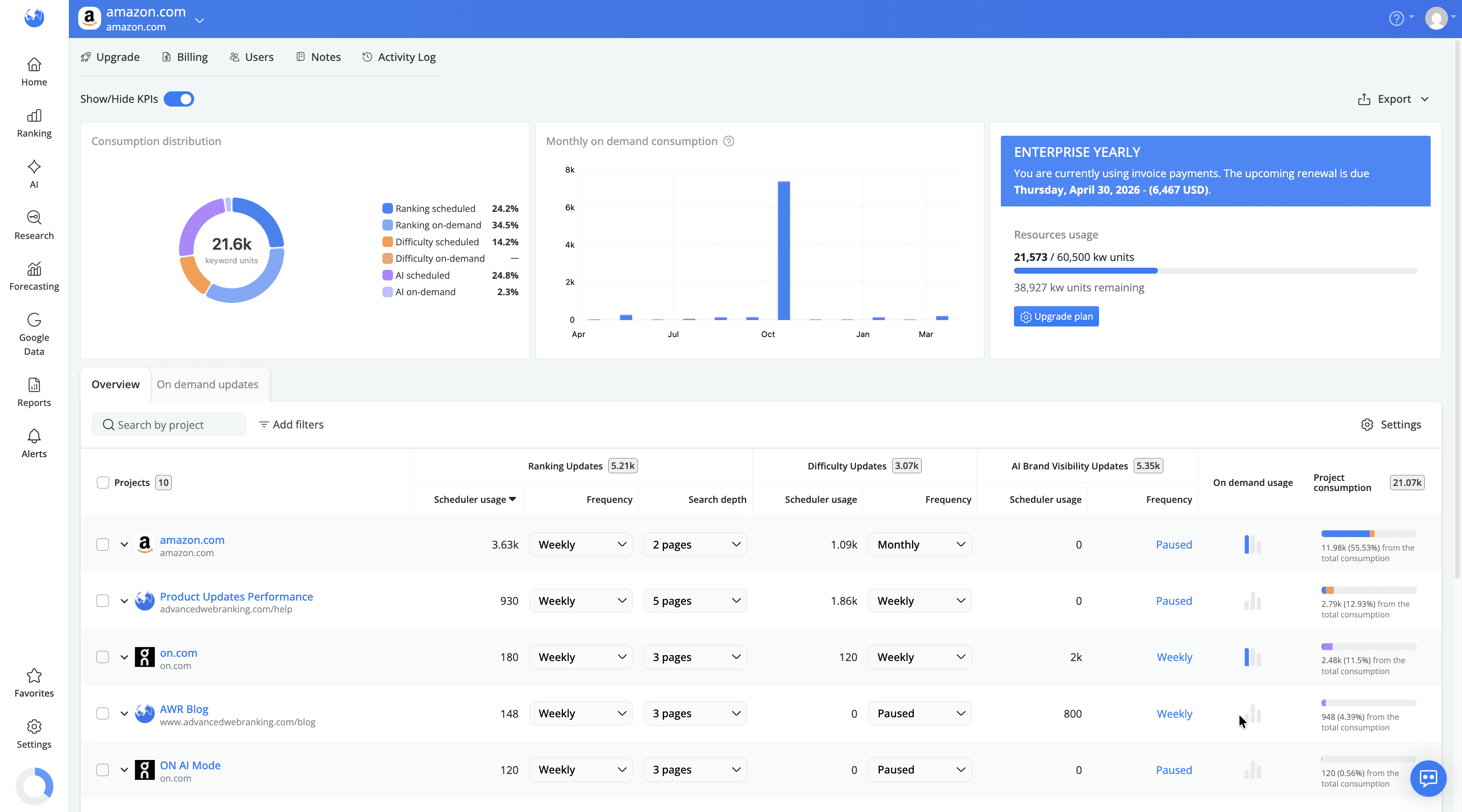 keyword-units-consumed-for-each-project