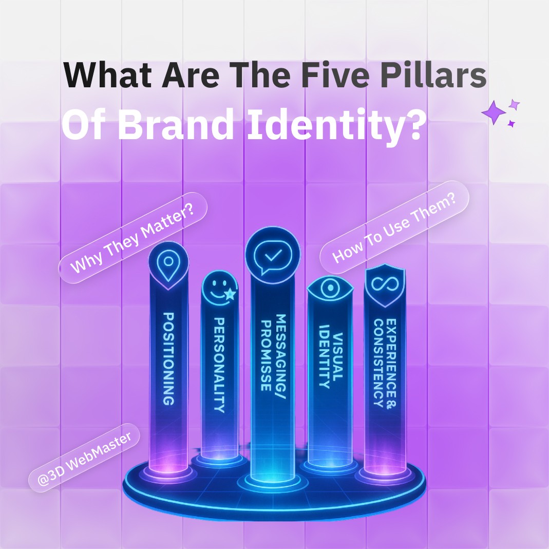 Five pillars of brand identity—positioning, personality, promise, visual identity, consistency—neon blog hero by 3D WebMasters.