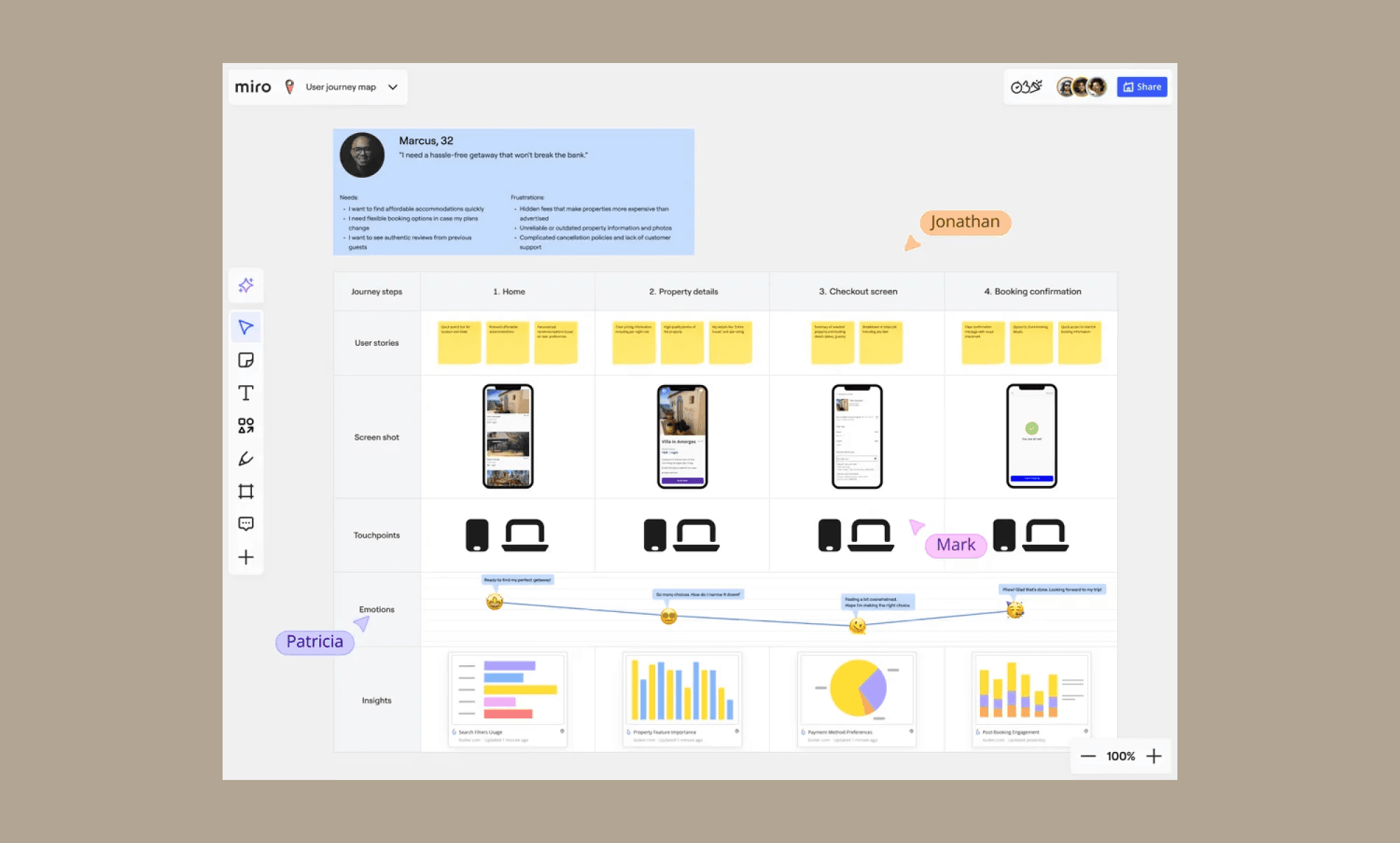 Miro prototypes for wireframing