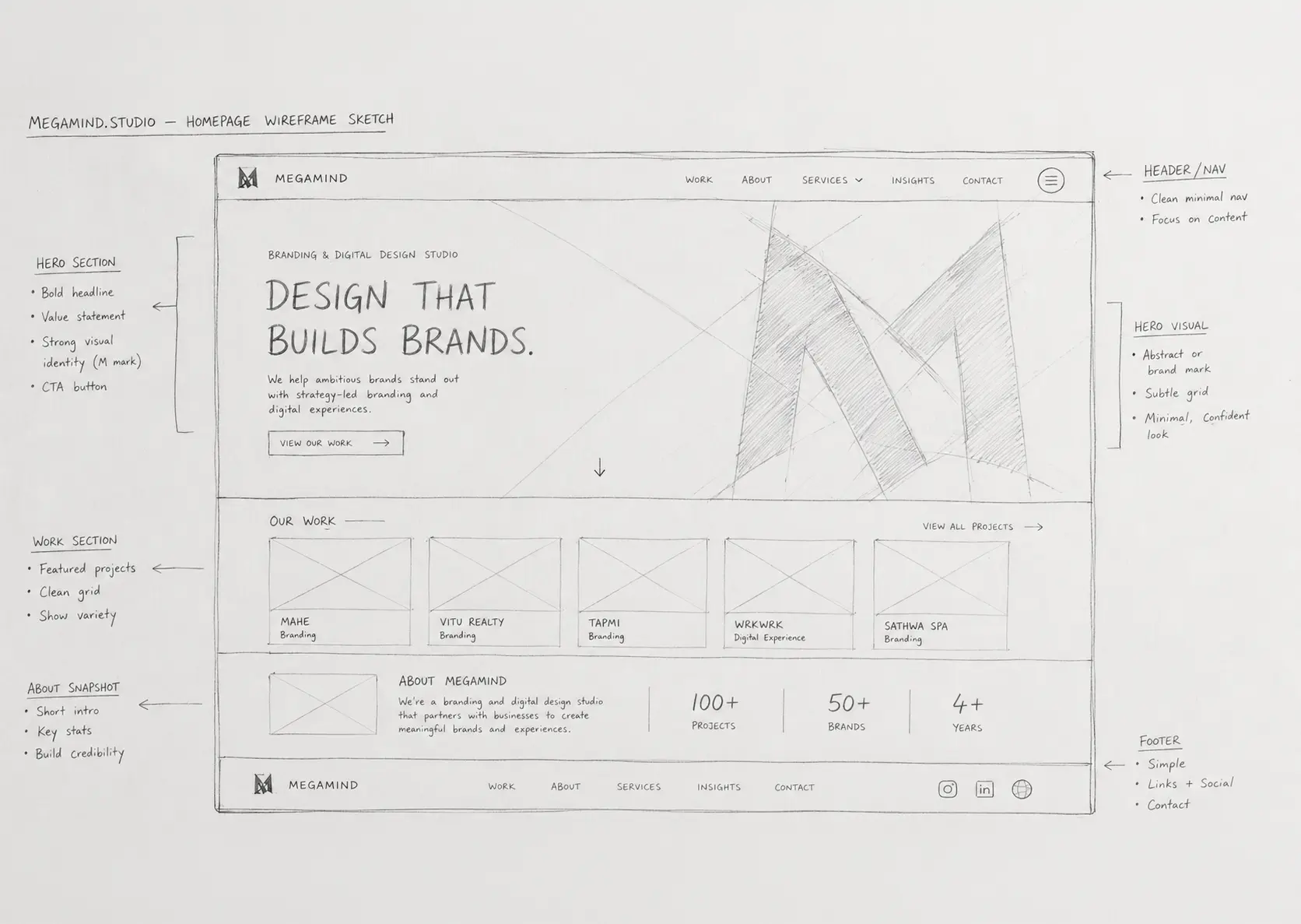 UX/UI for Digital Products