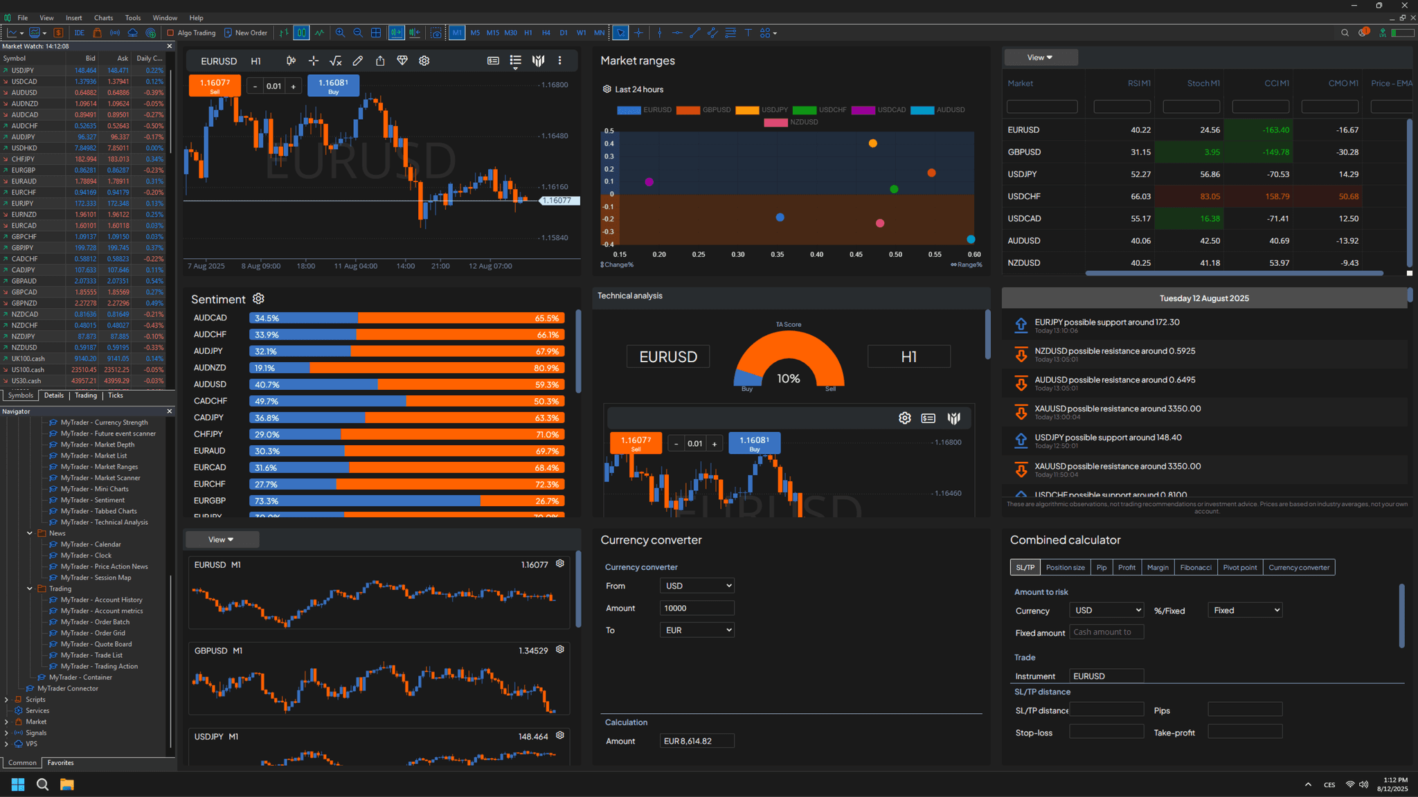 FX Blue Labs