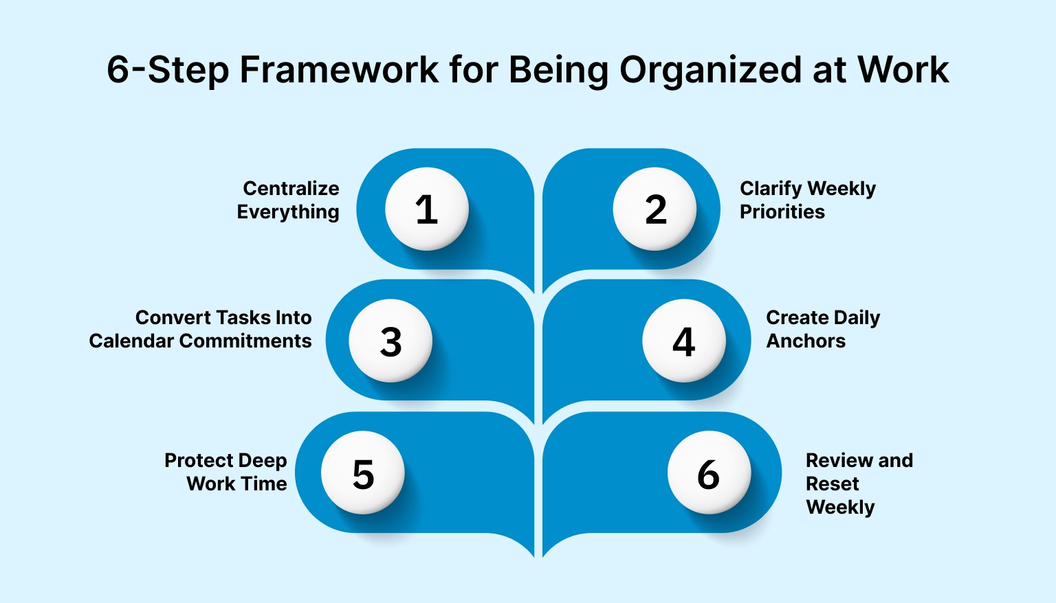 A Practical 6-Step Framework for Being Organized at Work
