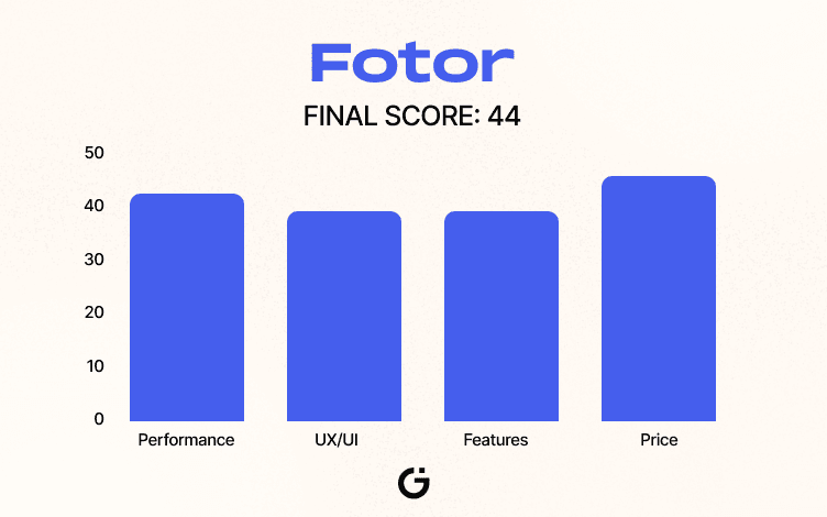 Fotor Scoreboard