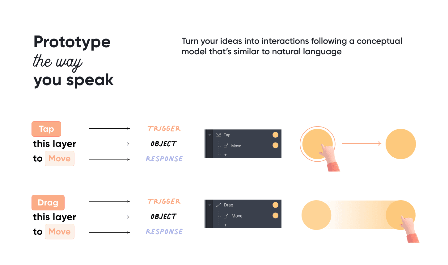 {'_type': 'localeString', 'en': 'Prototype the way you speak.'}