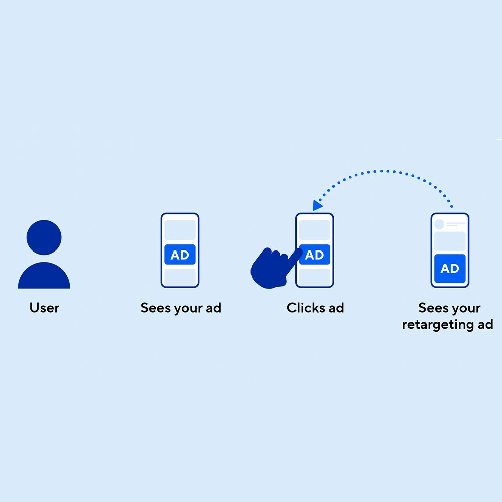 Ad retargeting