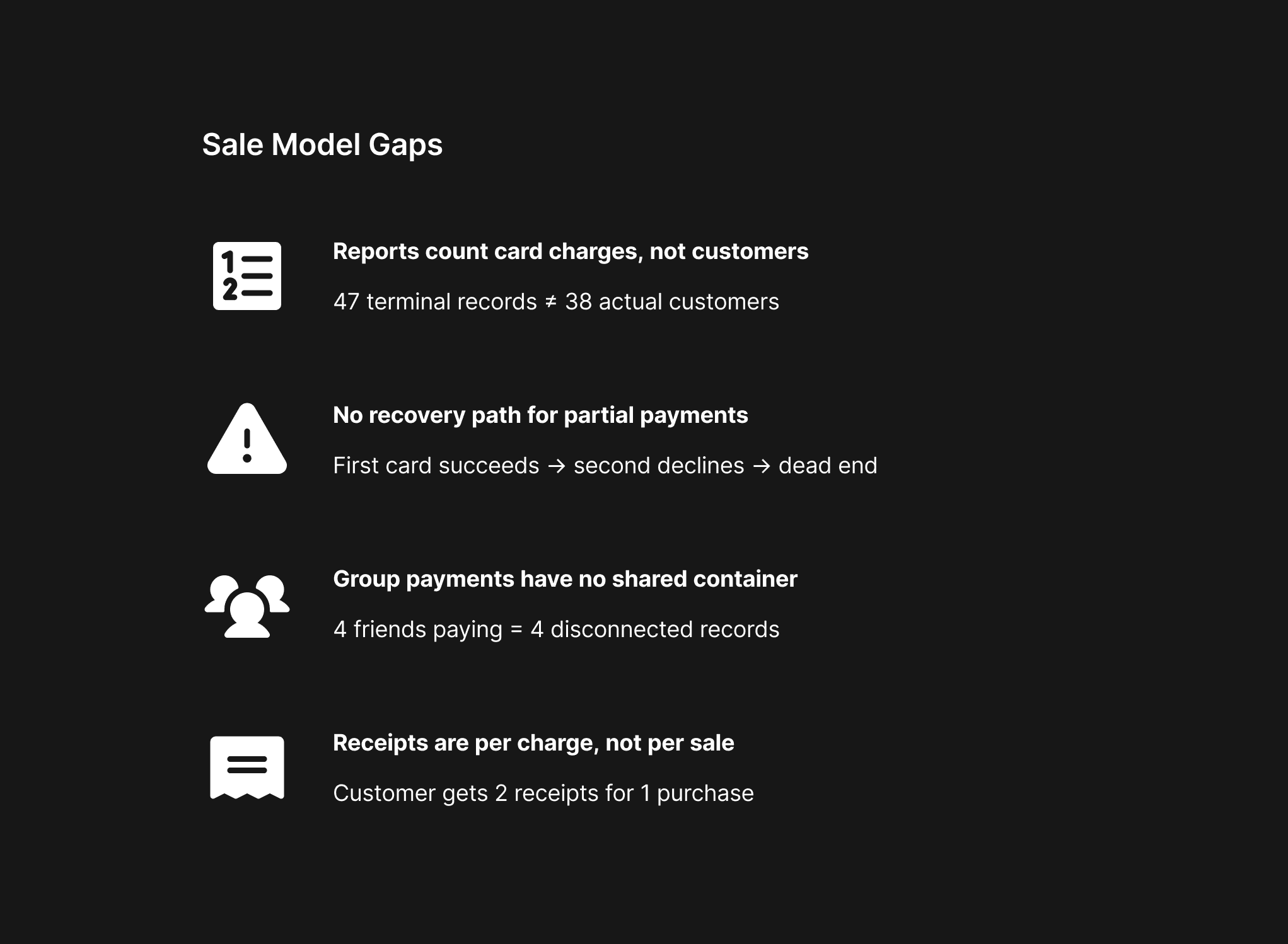 POS APP Sale Model Gaps