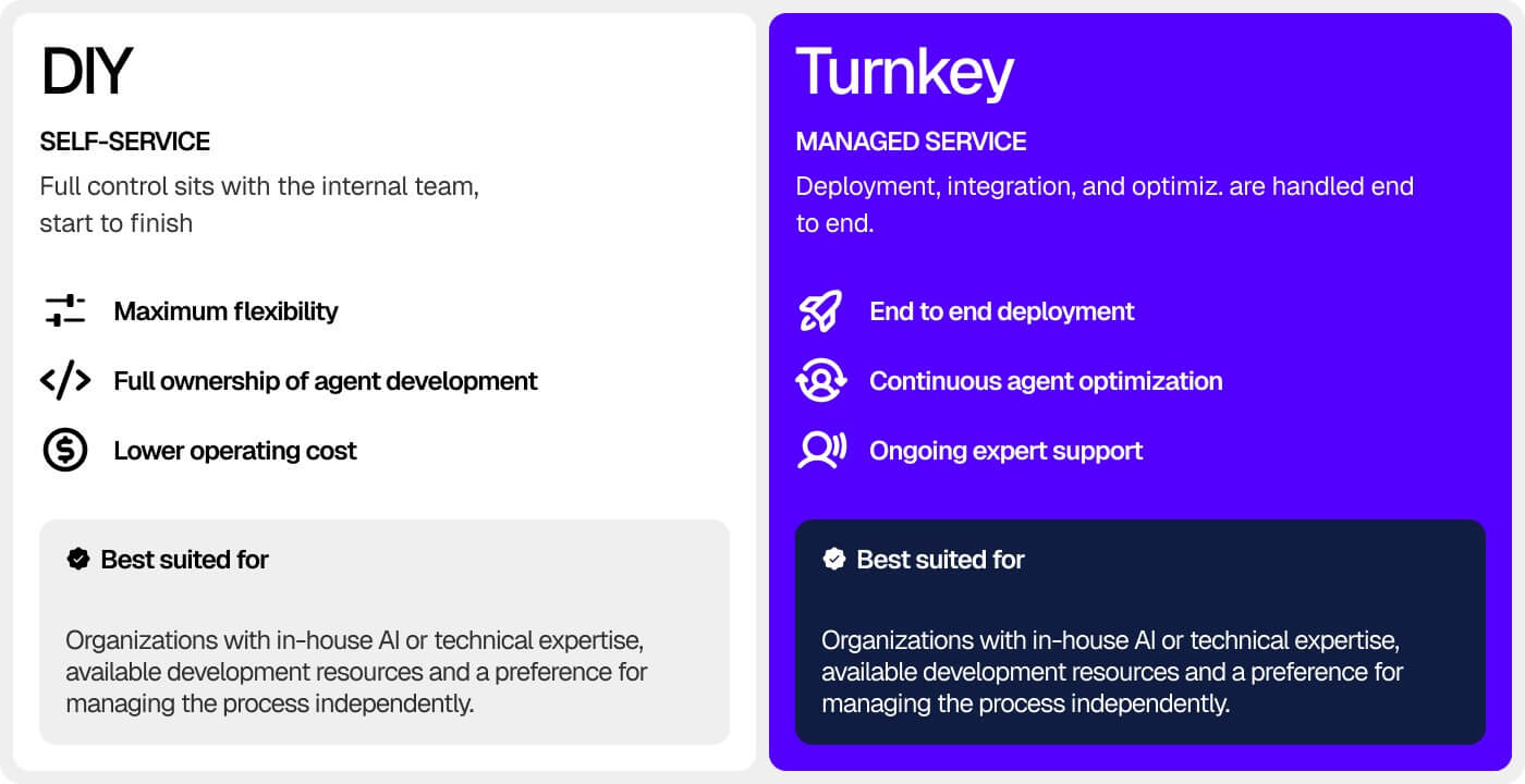 hubtalk-blog-ai-voice-deployment-diy-vs-turnkey-01.jpg