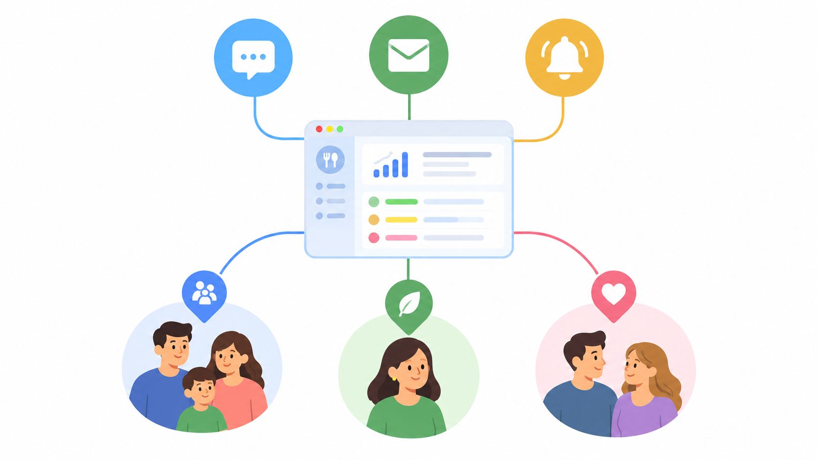 Representación gráfica de un software CRM conectando datos de clientes, comunicación y analíticas para restaurantes y cafeterías.
