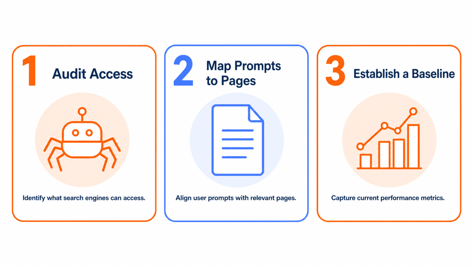 Three-step ChatGPT visibility audit checklist
