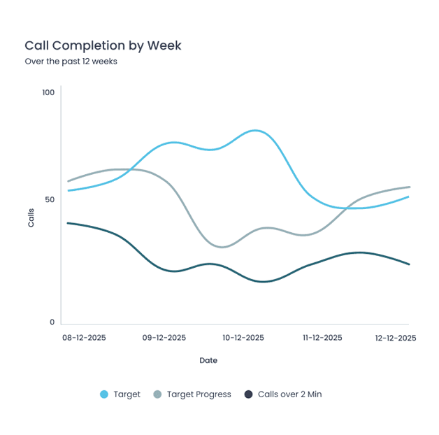 Sales Account Prioritization