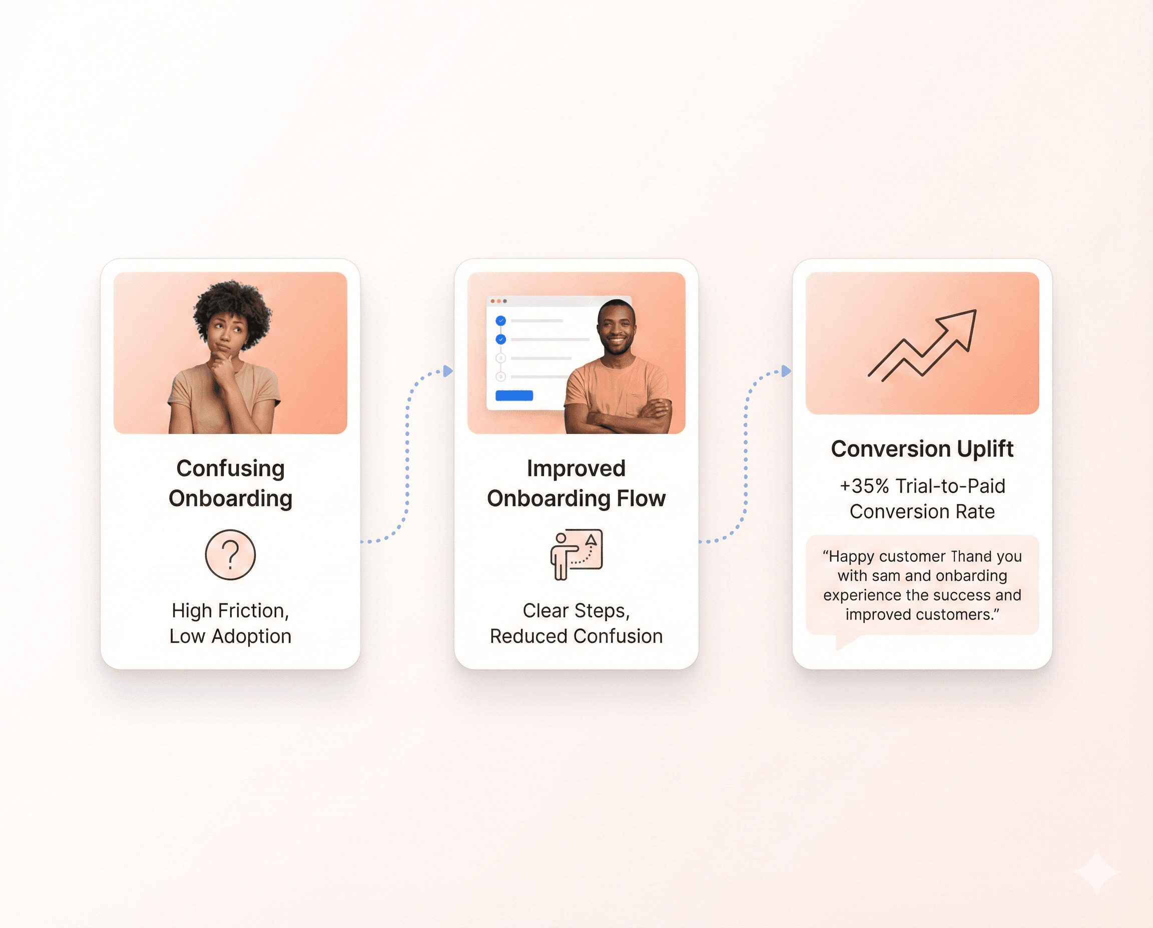 Improved SaaS onboarding experience reducing user confusion and increasing trial-to-paid conversion rates through expert UX and UI design.