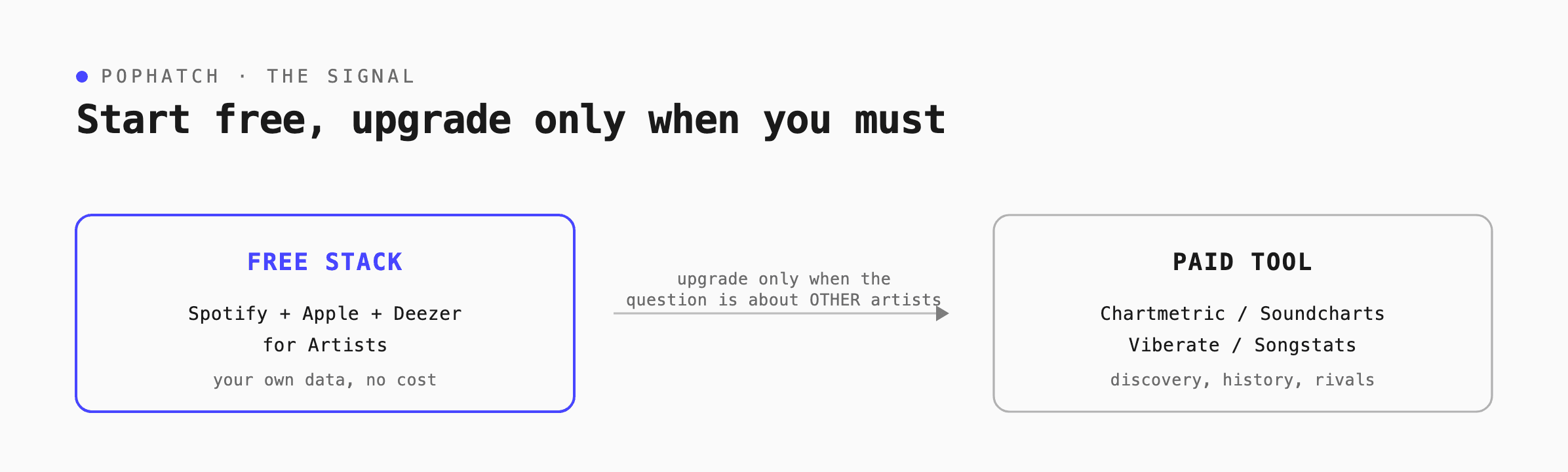 free vs paid tool