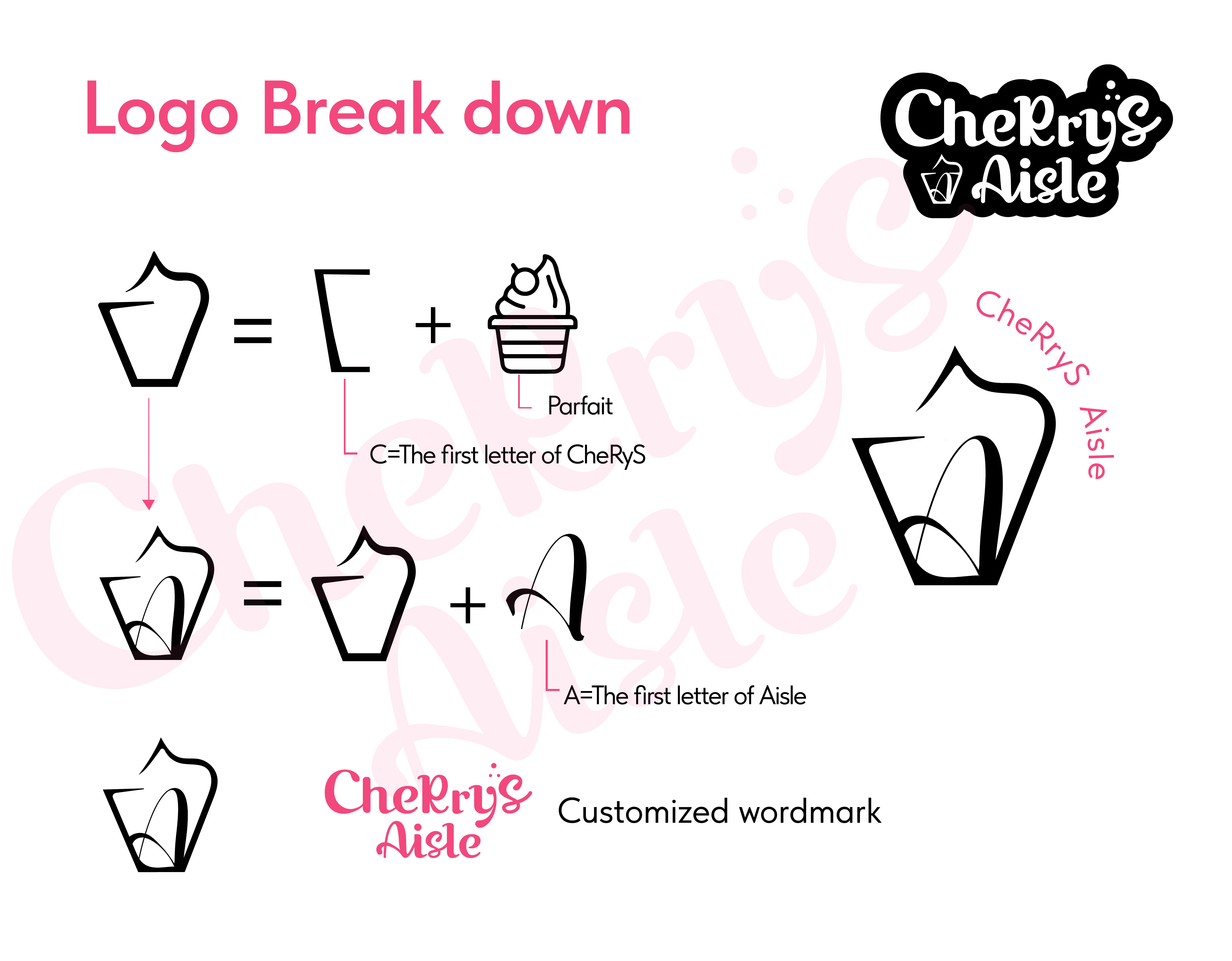 Logo breakdown