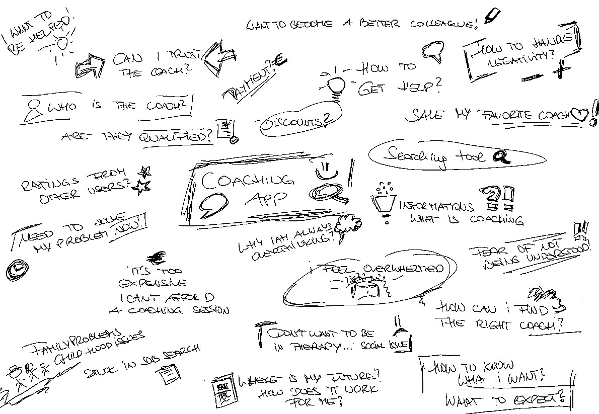 Brain Dumping Scribbles