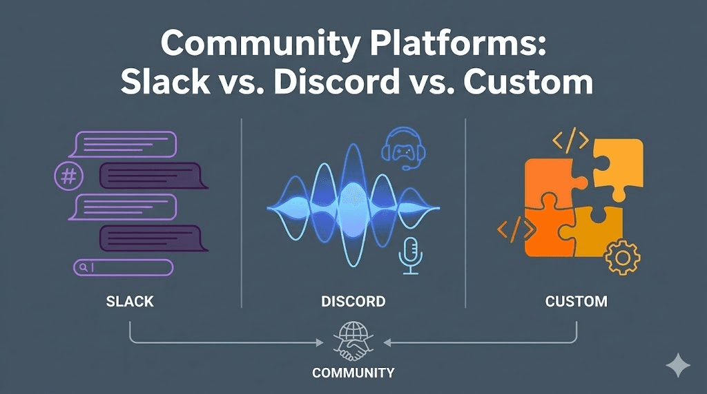 Community Platforms: Slack vs. Discord vs. Custom