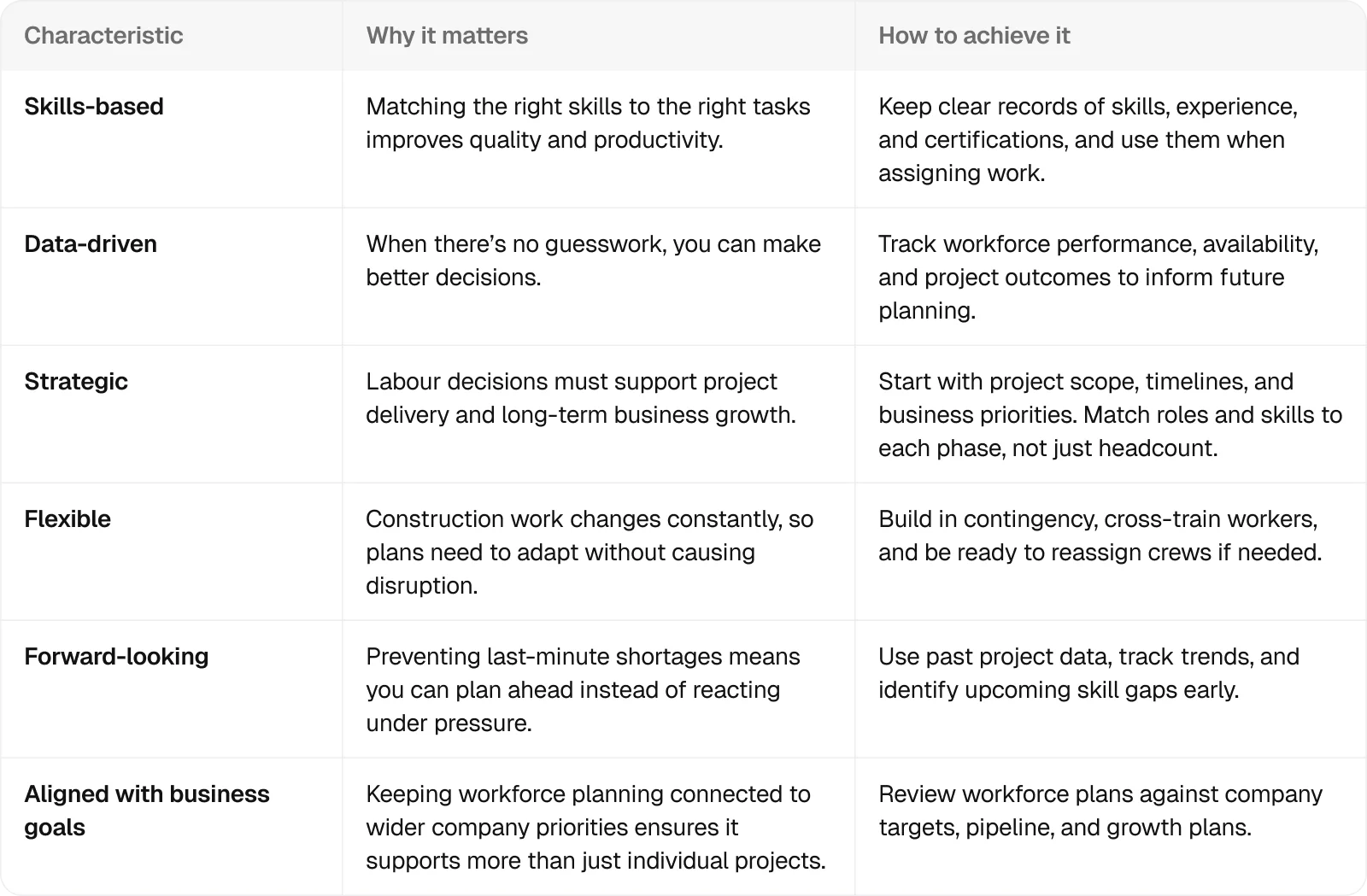 characteristic-table
