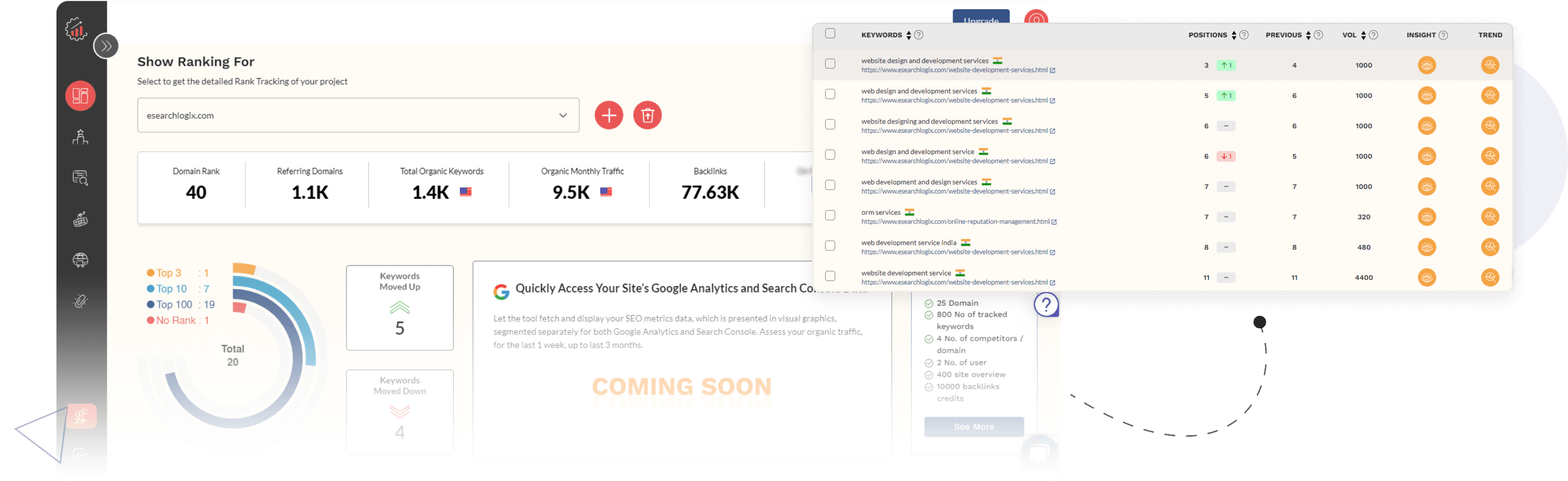 Track and Monitor SERP with RanksPro.io